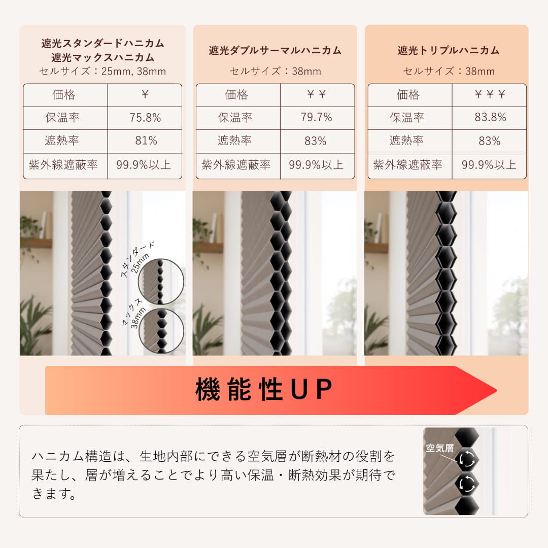 マックス・遮光ハニカム コットンホワイト ハニカムシェード