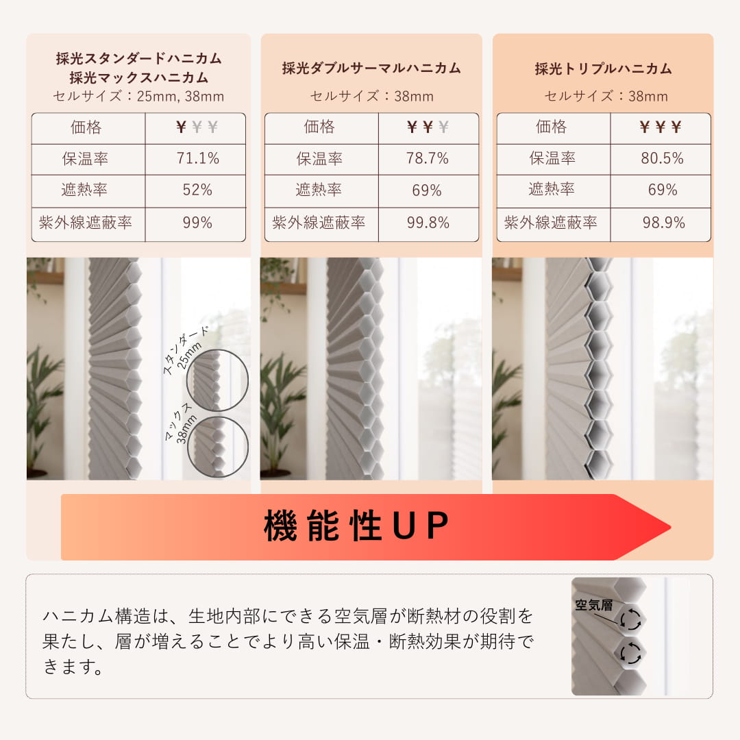 マックス・採光ハニカム コットンホワイト ハニカムシェード