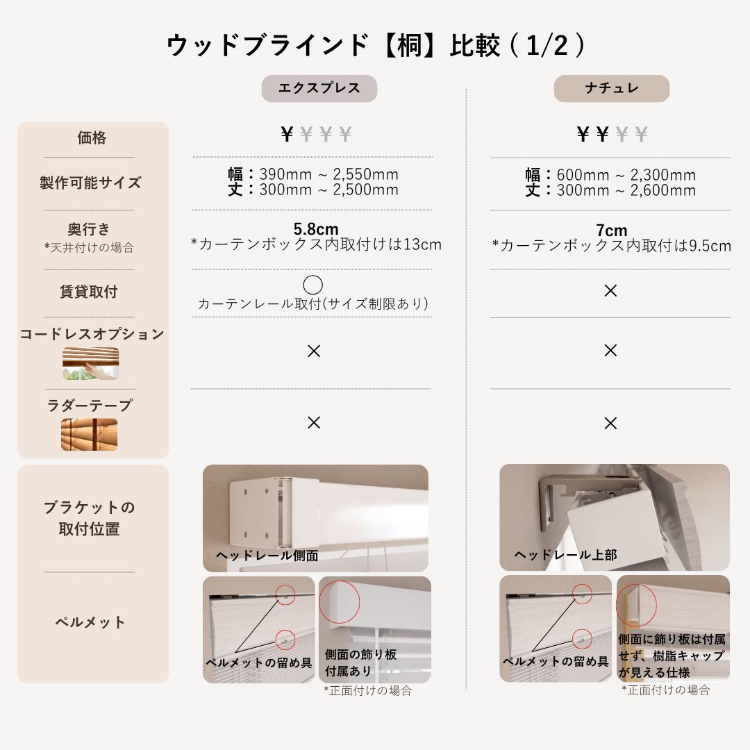 エクスプレス ホワイト ウッドブラインド