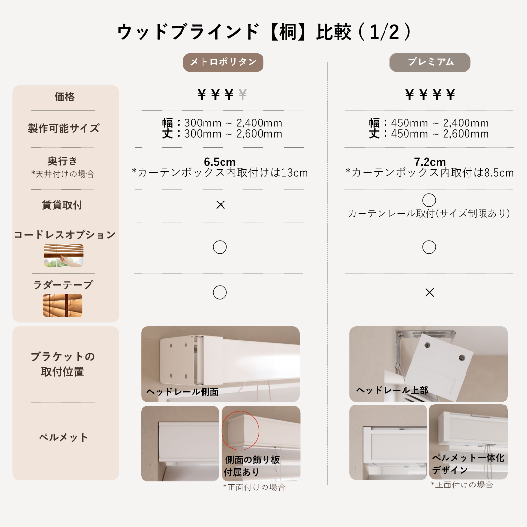 エクスプレス ホワイト ウッドブラインド